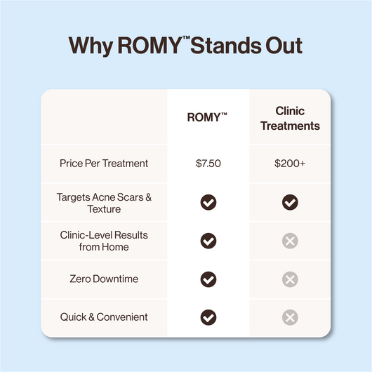 Fade Acne Scars & Restore Confidence With The Micro-Infusion Kit™
